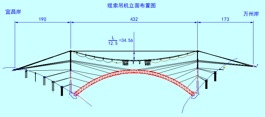 【钢结构·桥梁】世界最大跨度推力式拱桥—香溪长江大桥主拱完美合