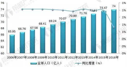 80 后人口_二战后人口迁移模式图