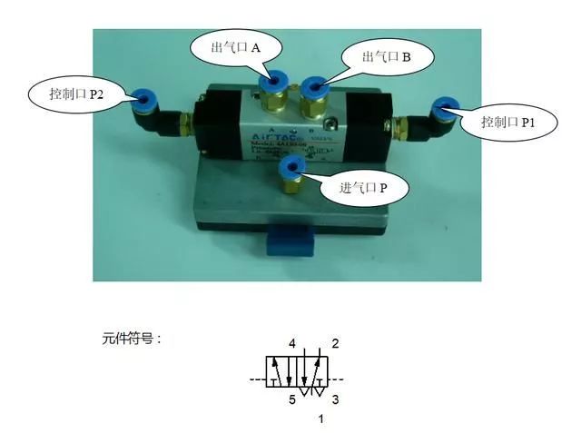 27个气动元件你了解几种