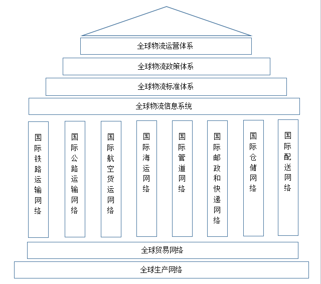 泛亚电竞摩方标准托盘租赁：中国打造连接全球的物流体系(图3)