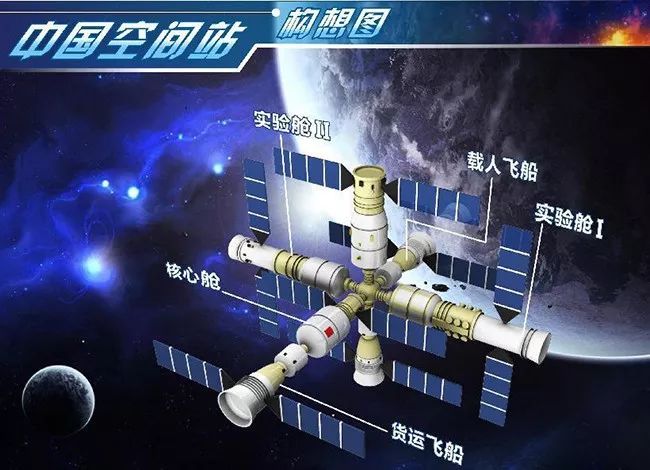 中国空间站构想图