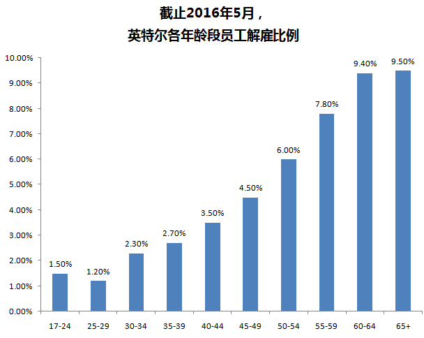 俄勒冈 人口_俄勒冈标志