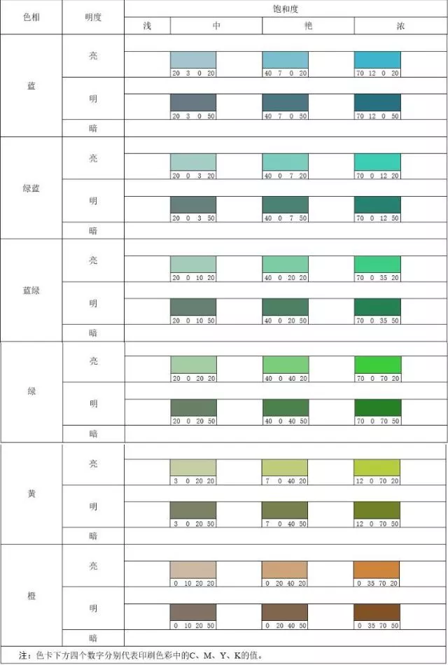 绿松石颜色分级参考色卡