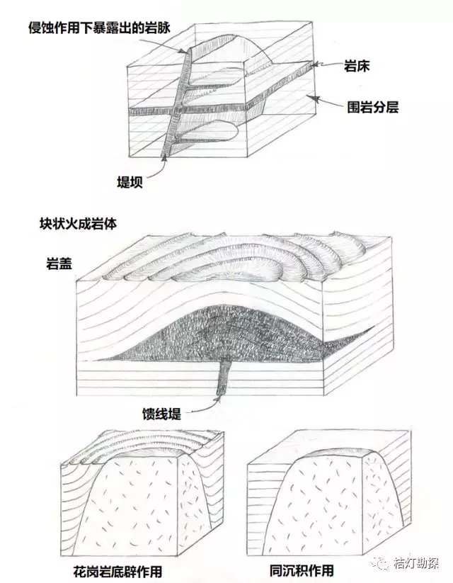 史上最经典最实用的20张地质学图