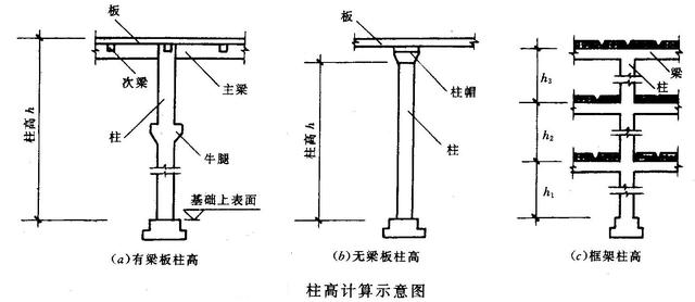 溜槽搭拆工程量怎么算_工程量怎么算