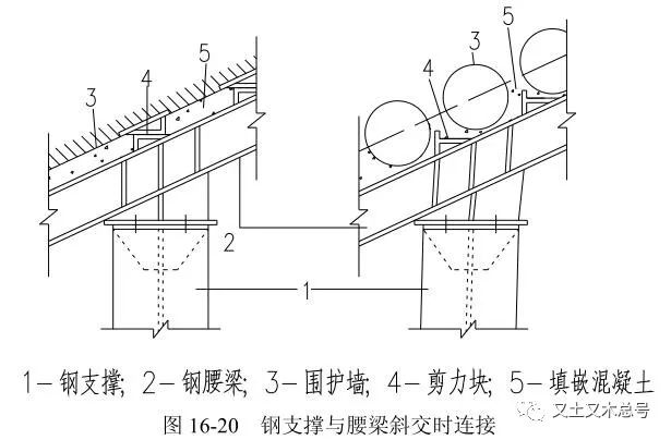 此时如围护墙与围檩之间应设置抗剪件和剪力槽,以确保围檩与围护墙能