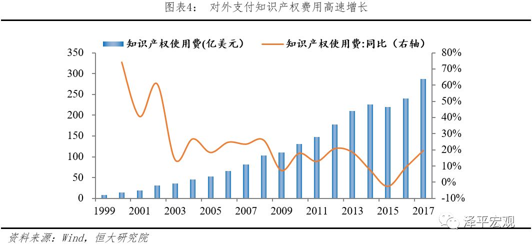 中国加入wto的gdp_中国加入wto图片(3)