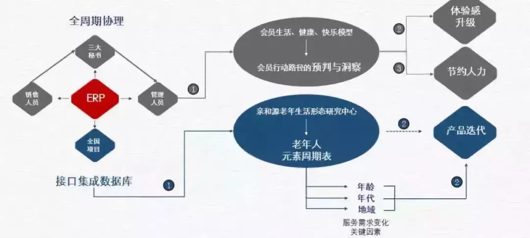 瀚思内衣的管理模式_瀚景项目管理有限公司