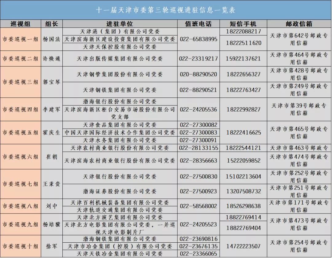 天津武清房价环比上涨45.12%;苹果代退费灰产