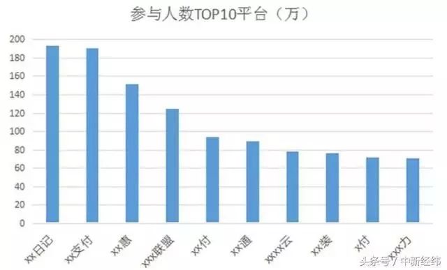 哪个省人口七千万_胃在哪个位置图(2)