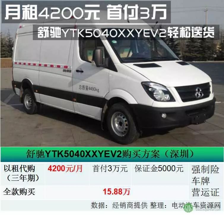 月租4200元 首付3万 舒驰ytk5040xxyev2助力同城物流_搜狐汽车_搜狐网