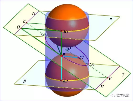dandelin双球系列一:平面与圆柱面的截面