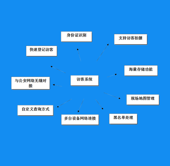 人口信息管理_常住人口信息表