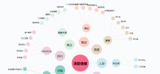 深度分析汤臣倍健