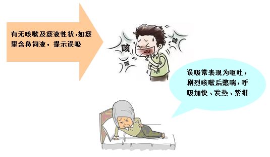 带胃管出院病人护理须知