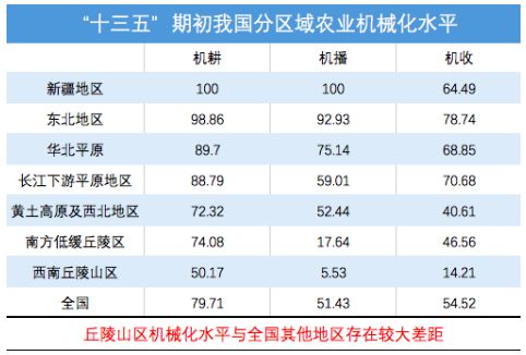 农业人口是第一产业从业人口_农业银行图片(3)