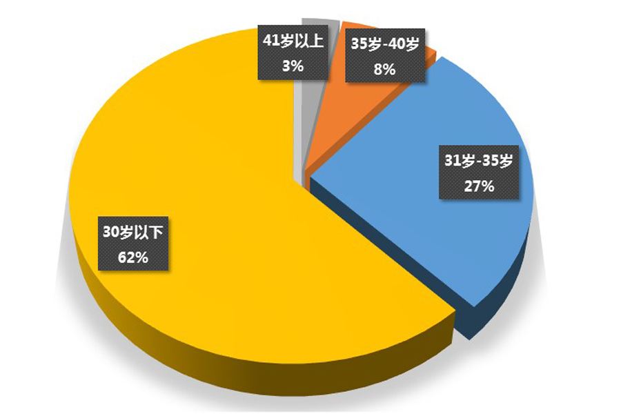 阿根廷人口年龄分布图_阿根廷人口分布图(2)