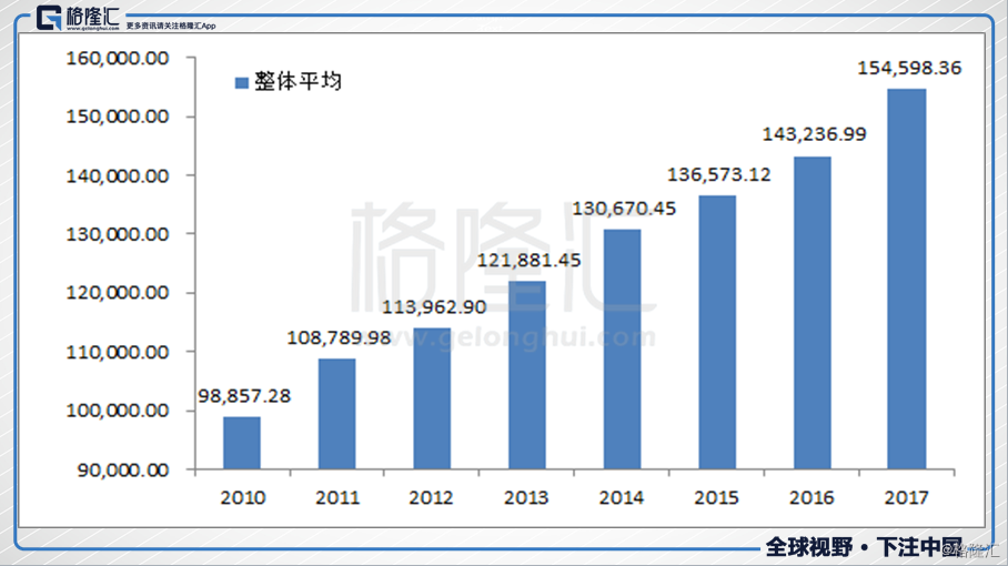 gdp是忽悠人的_忽悠人是什么意思(2)