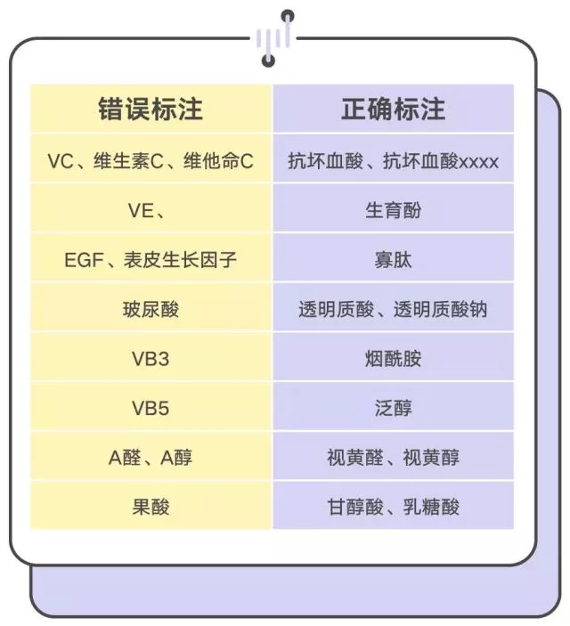 自从学会了看成分表,我在护肤品的选择上少走很多弯路