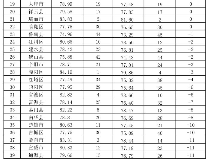 2017年县域经济gdp总量_我国经济gdp总量图(2)