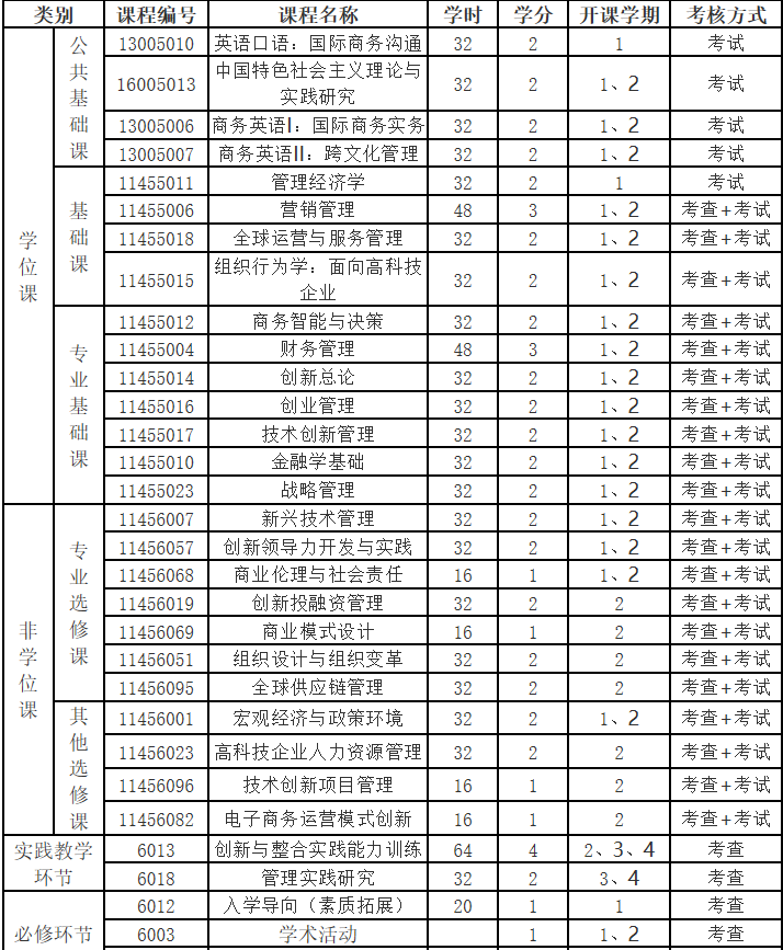 电子科技大学排名_杭州电子科技大学