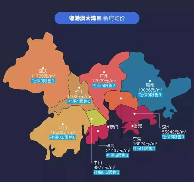 粤港澳大湾区,买房该如何选城市?