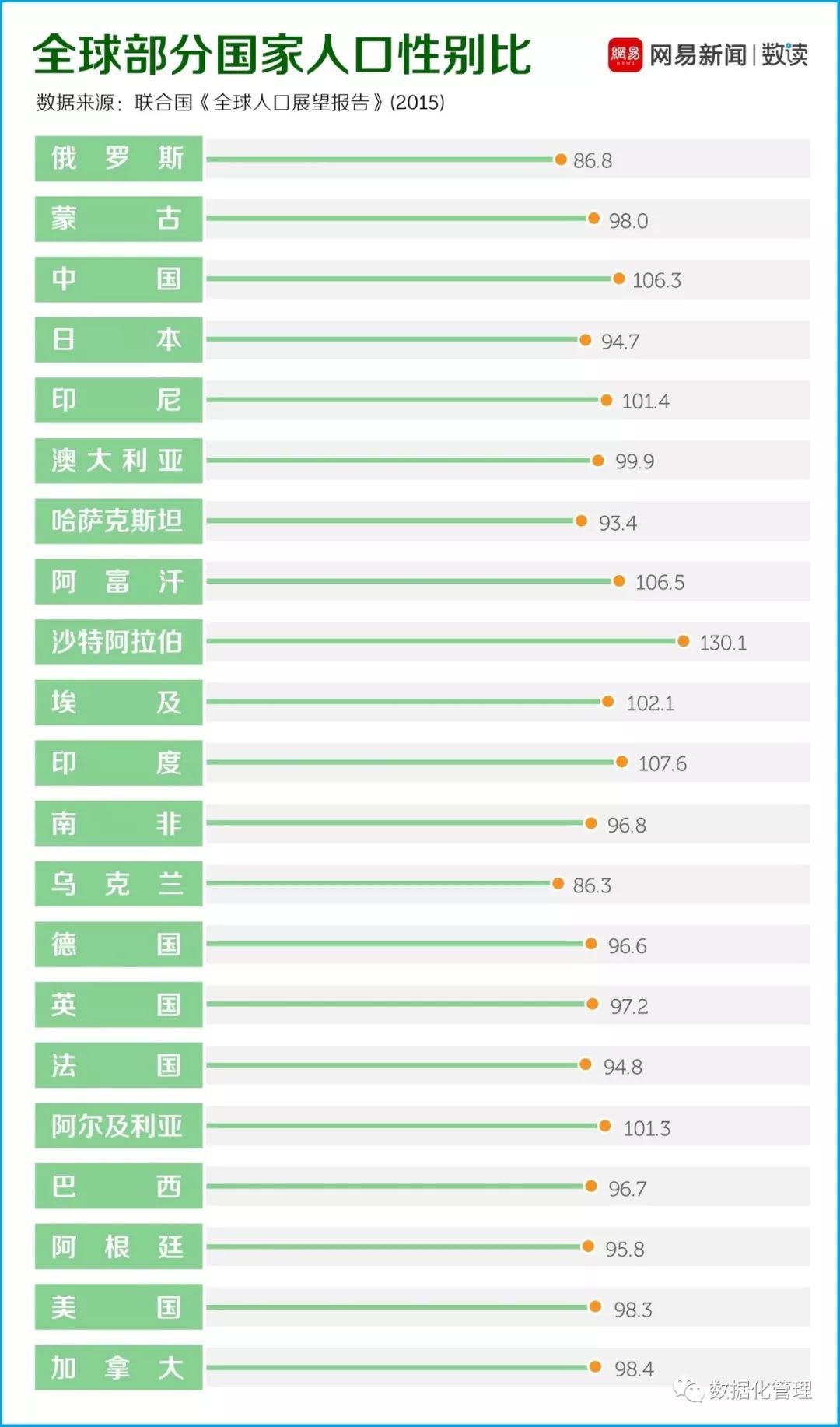 中国有多少光棍人口_我国 光棍 人口3000万,而这个国家盛产美女,当心嫁不掉