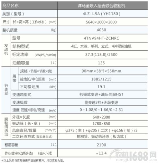 【新品】洋马yh1180谷物联合收割机