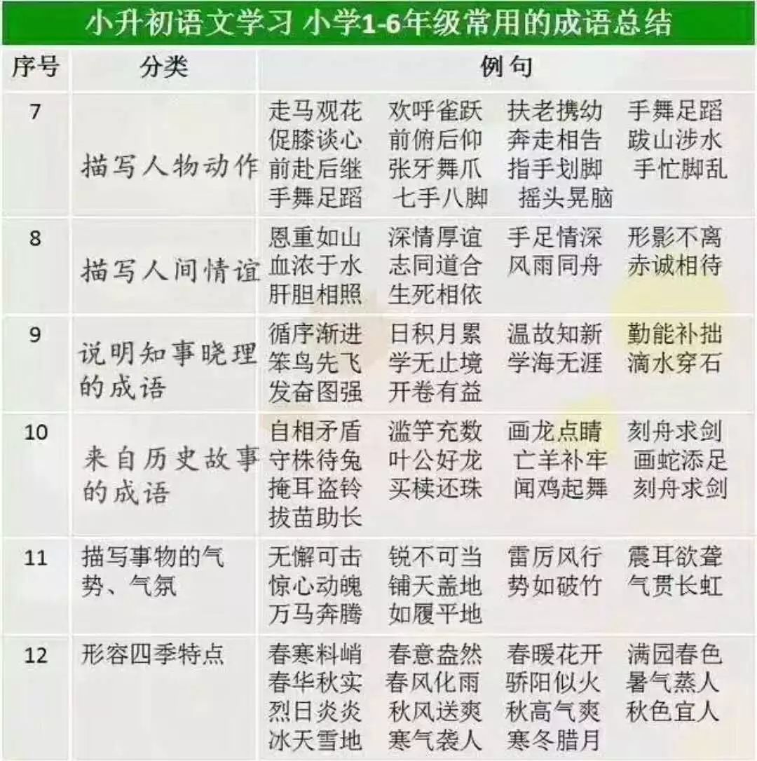 成语流什么里_什么里什么涂成语(3)