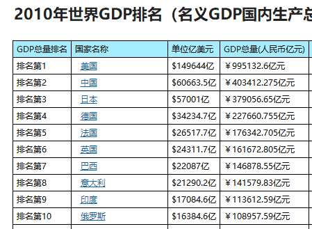 日本经济总量是多少2017年_日本多少年换一次首相(3)