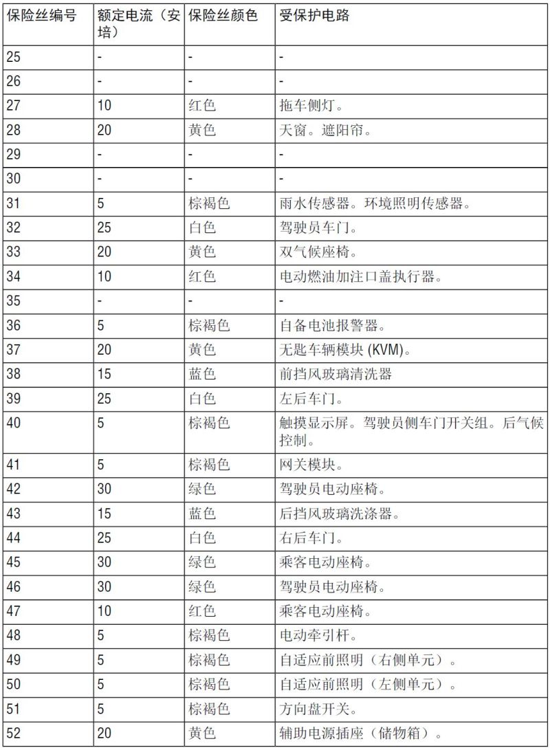 2014款路虎揽胜运动版保险丝位置