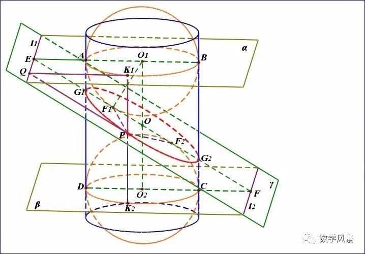 dandelin双球系列一:平面与圆柱面的截面