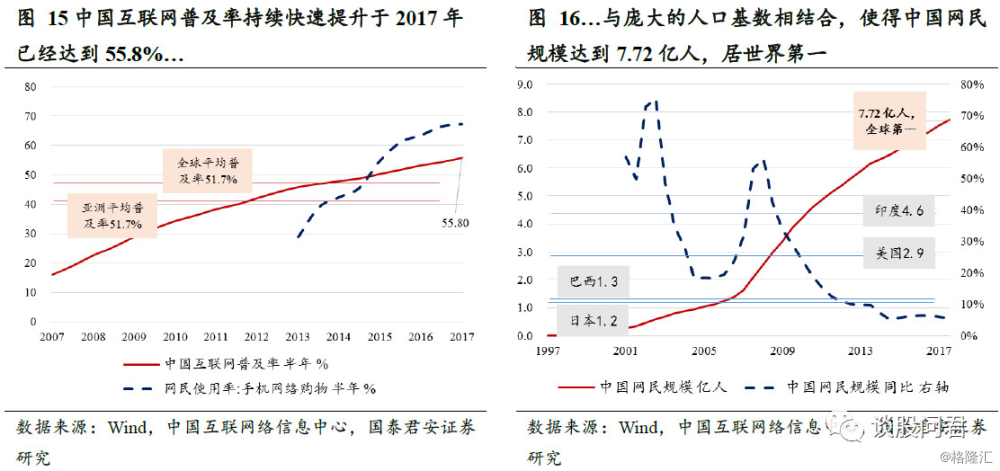 社会消费人口_人口迁移与社会发展