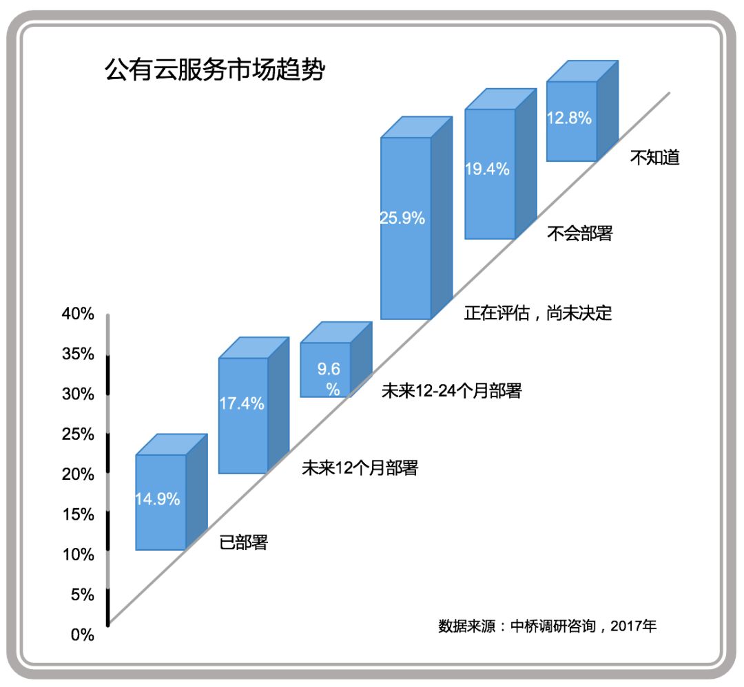 经济总量公有资产_资产负债表(3)