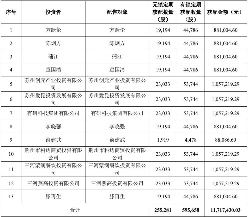 人口股数_人口普查