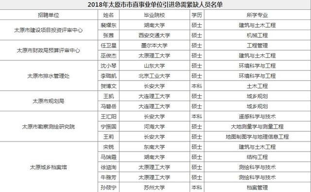 太原人口多少_太原人口普查结果 都市区人口突破500万(3)