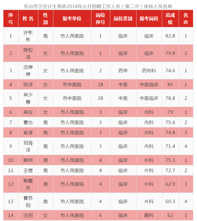 北京流动人口计划生育服务单办理时间(2)