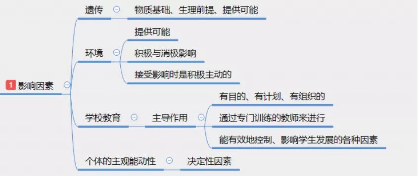 教育对人口的发展的影响_人口和教育的思维导图(2)