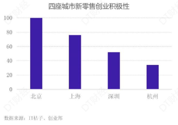 杭州人口密度_振奋人心 杭黄铁路已开始联调联试,城北老工业区也将凤凰涅槃