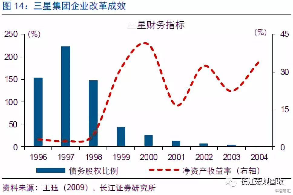 1990年韩国经济总量是多少_韩国经济图片(3)