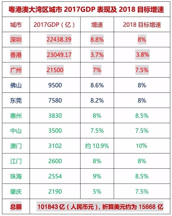 深圳gdp 3.8%_深圳gdp2020(3)