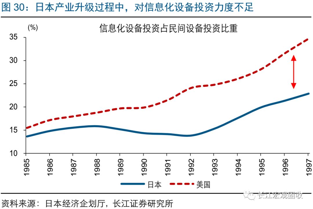 人力成本占gdp_深圳向前,香港向X(3)