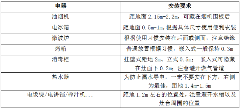 安装电工招聘_高唐县城招工地安装电工(2)