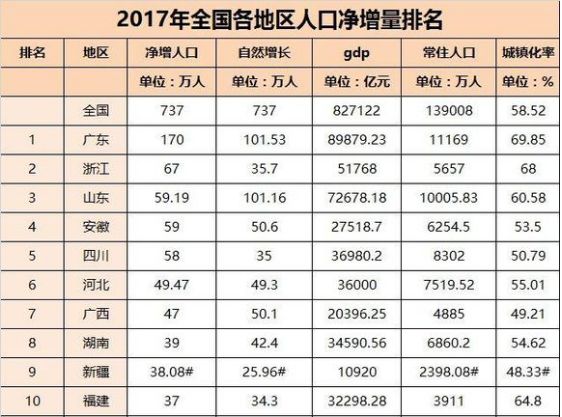 山东人口有多少_山东省各地人口有多少(2)