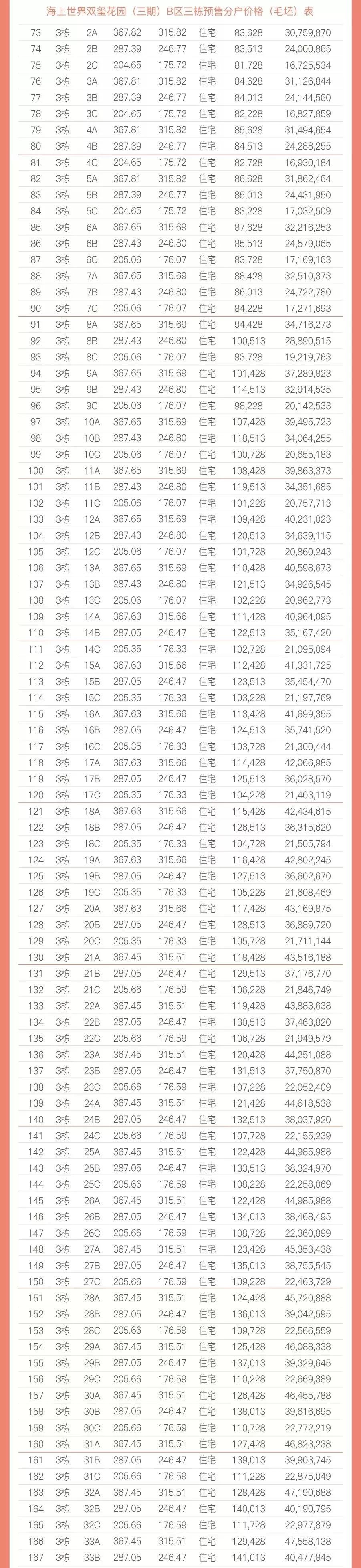 楼市丨深圳最疯狂购房:90后小伙子1700万房款父母出... 贷款 第12张