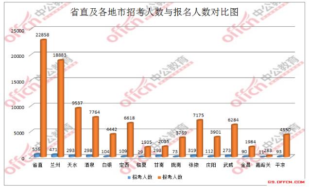 甘肃gdp会不会再次考核_全国各省GDP出炉,咱甘肃有进步(2)