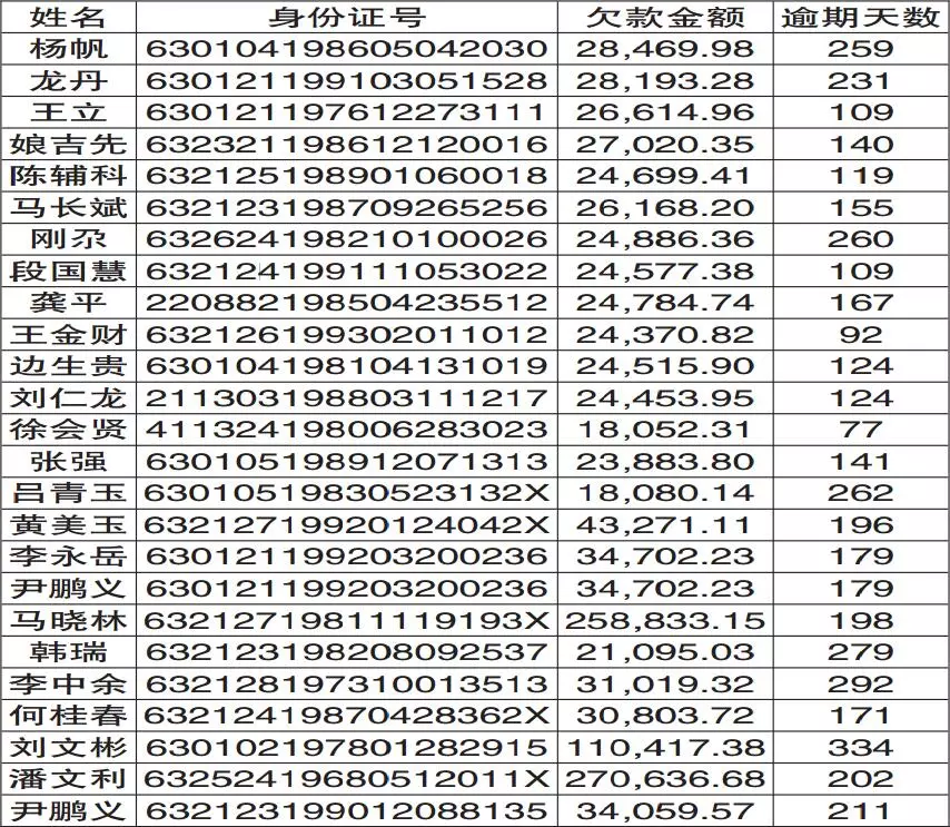 上海市流动人口生育联系卡_上海市人口密集分布图(3)