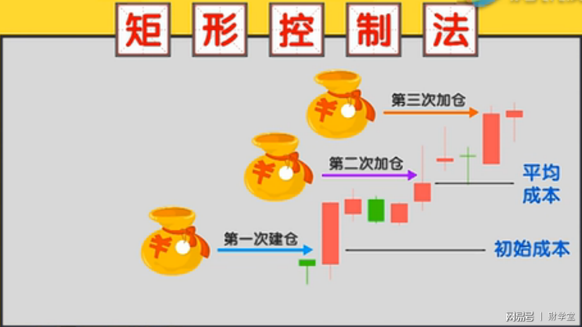 干货仓位管理最有效的方法