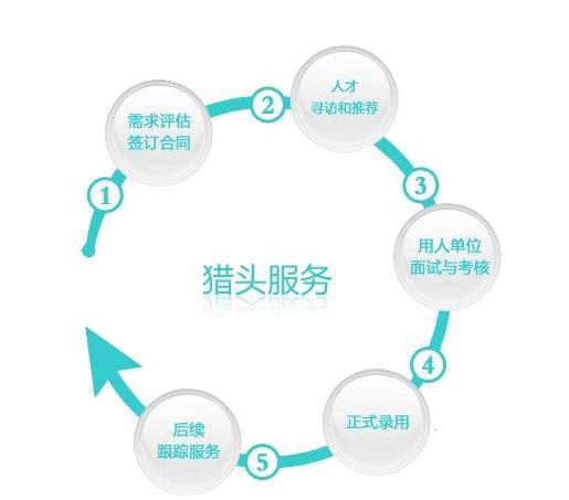 猎头招聘公司_猎头公司招聘海报高清图片免费下载 700像素 编号17709730 千图网(2)