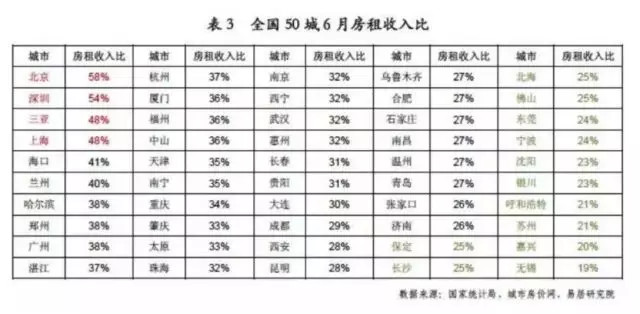 OB体育白领租房图鉴所有漂都是为了不漂(图4)